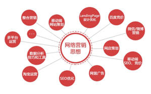 企業(yè)品牌推廣高成本無轉化問題